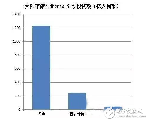盤點(diǎn)國內(nèi)半導(dǎo)體行業(yè)五大重點(diǎn)投資領(lǐng)域