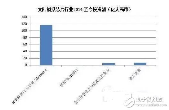 盤點(diǎn)國內(nèi)半導(dǎo)體行業(yè)五大重點(diǎn)投資領(lǐng)域