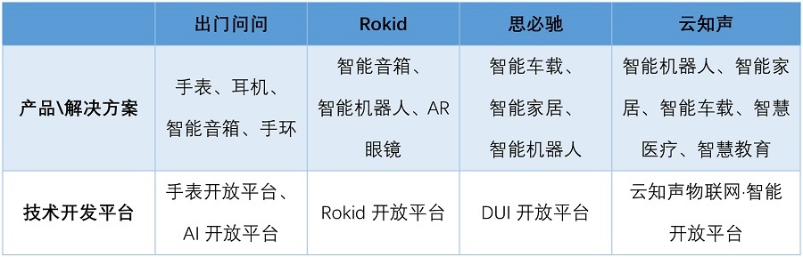 AI語音芯片火熱的背后邏輯是什么？