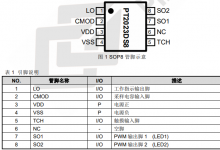 PT2023D 單觸控雙輸出 LED 調光調色溫 IC